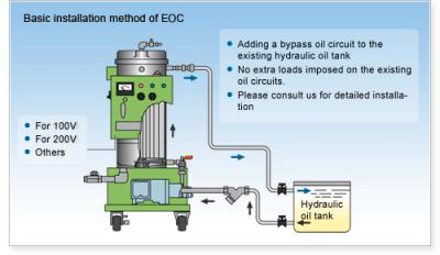 Electrostatic Oil Cleaners