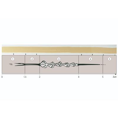 Máy đo thời gian khô của sơn BYK No. 2710