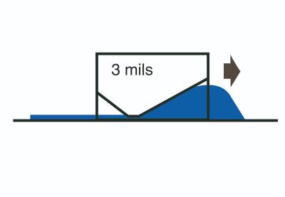 Thước kéo màng sơn 1 mặt BYK No. 5550