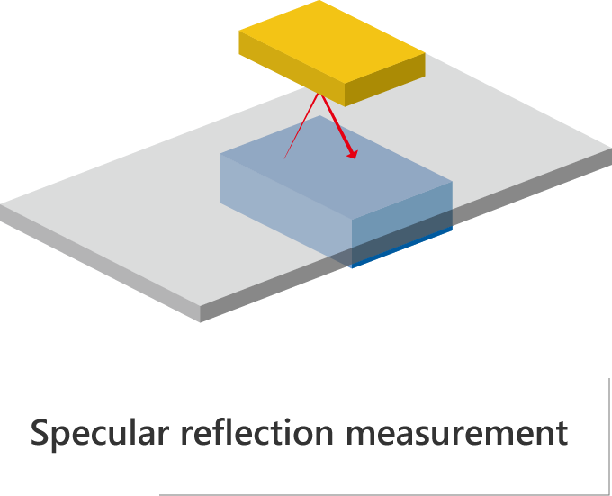 specular reflection measurement