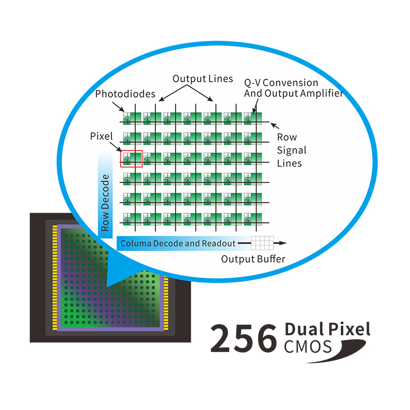 máy đo độ đục màu để bàn YS6002 1