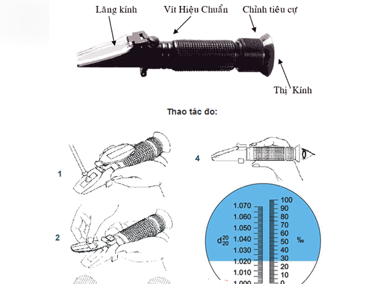 khúc xạ kế đo độ mặn REF 202 Index