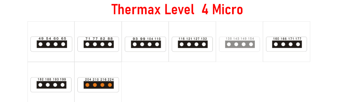 Giấy đo nhiệt độ Thermax 4 Level Micro Labels