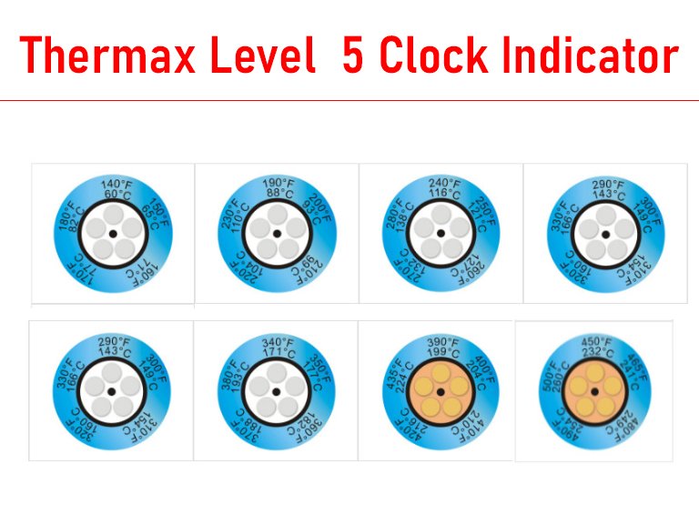 Giấy đo nhiệt độ Thermax 5 Level Clock Indicator
